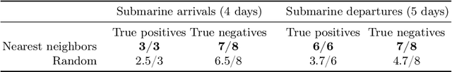 Figure 2 for Case-based reasoning for rare events prediction on strategic sites