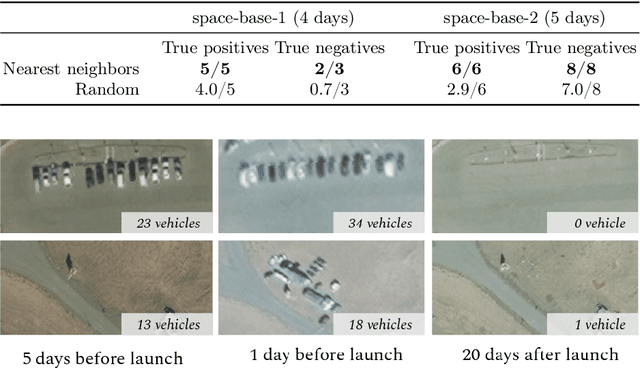 Figure 4 for Case-based reasoning for rare events prediction on strategic sites