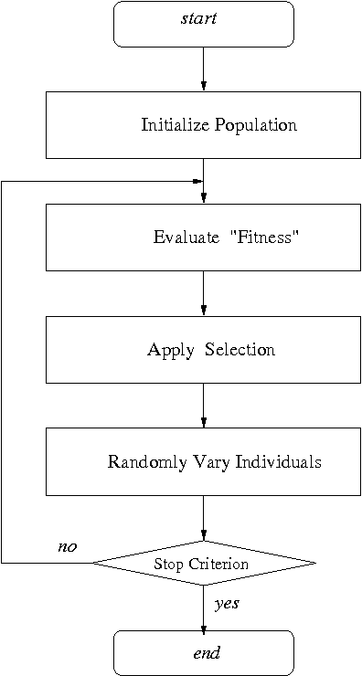 Figure 1 for Generalized Evolutionary Algorithm based on Tsallis Statistics