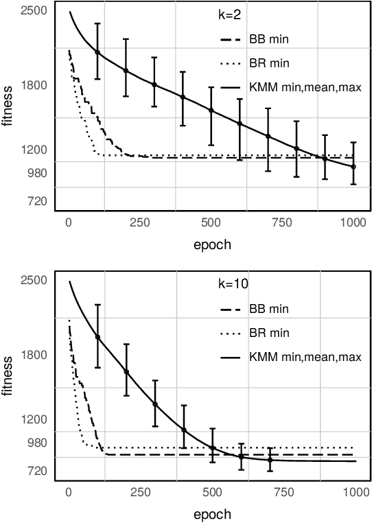 Figure 2 for Kinetic Market Model: An Evolutionary Algorithm