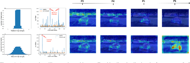 Figure 1 for PKD: General Distillation Framework for Object Detectors via Pearson Correlation Coefficient