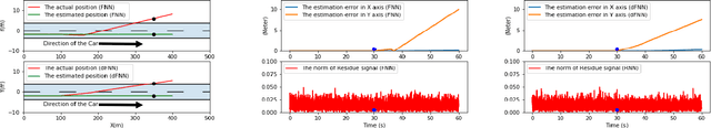 Figure 2 for Learning-Based Vulnerability Analysis of Cyber-Physical Systems