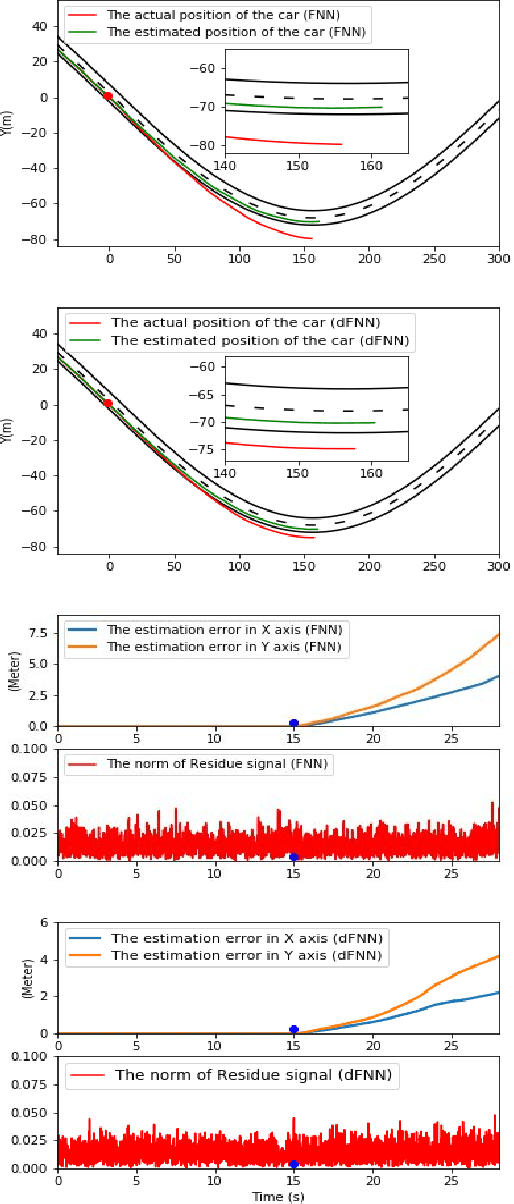 Figure 3 for Learning-Based Vulnerability Analysis of Cyber-Physical Systems