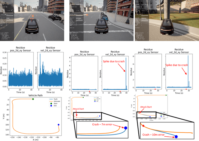 Figure 4 for Learning-Based Vulnerability Analysis of Cyber-Physical Systems