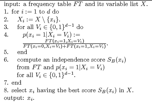 Figure 1 for Discovering causal structures in binary exclusive-or skew acyclic models