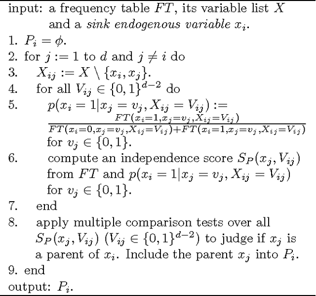 Figure 4 for Discovering causal structures in binary exclusive-or skew acyclic models