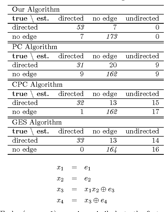 Figure 3 for Discovering causal structures in binary exclusive-or skew acyclic models