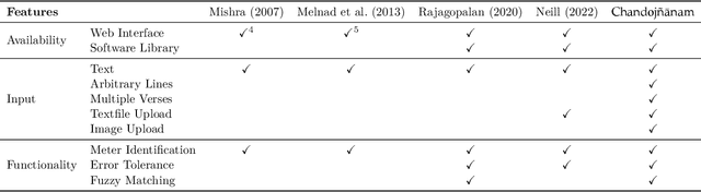 Figure 1 for Chandojnanam: A Sanskrit Meter Identification and Utilization System