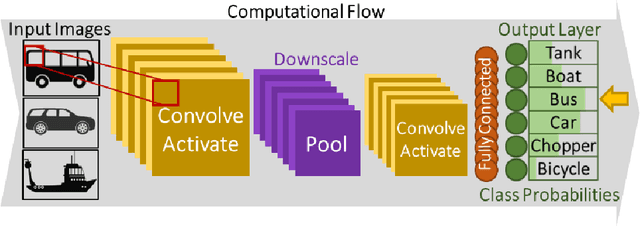 Figure 3 for QuickLoc: Adaptive Deep-Learning for Fast Indoor Localization with Mobile Devices
