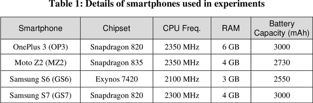 Figure 2 for QuickLoc: Adaptive Deep-Learning for Fast Indoor Localization with Mobile Devices