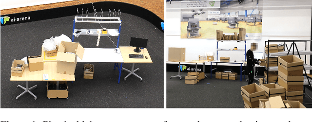 Figure 1 for Human Activity Recognition using Attribute-Based Neural Networks and Context Information