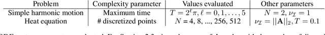 Figure 4 for Tunable Complexity Benchmarks for Evaluating Physics-Informed Neural Networks on Coupled Ordinary Differential Equations