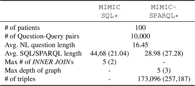 Figure 2 for Knowledge Graph-based Question Answering with Electronic Health Records