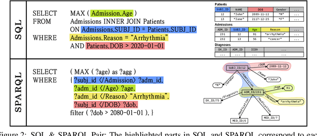 Figure 4 for Knowledge Graph-based Question Answering with Electronic Health Records