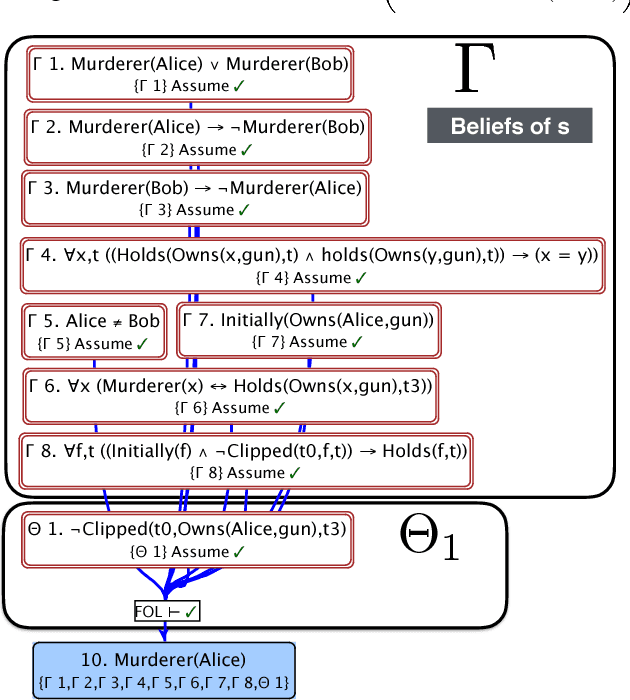 Figure 1 for Strength Factors: An Uncertainty System for a Quantified Modal Logic