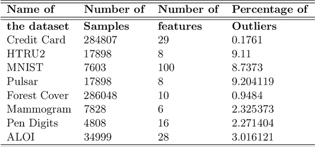 Figure 2 for Improving the Robustness of Federated Learning for Severely Imbalanced Datasets