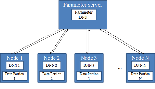 Figure 1 for Improving the Robustness of Federated Learning for Severely Imbalanced Datasets