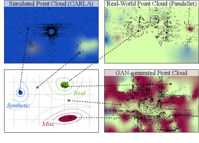 Figure 1 for Quantifying point cloud realism through adversarially learned latent representations