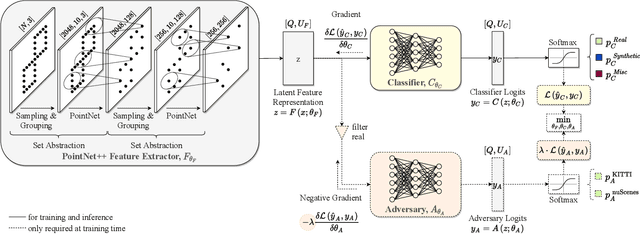 Figure 3 for Quantifying point cloud realism through adversarially learned latent representations