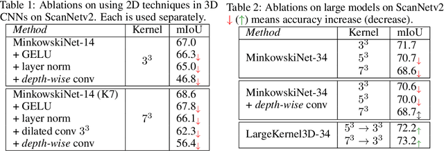 Figure 2 for Scaling up Kernels in 3D CNNs