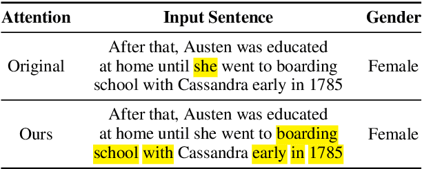 Figure 1 for Learning to Deceive with Attention-Based Explanations