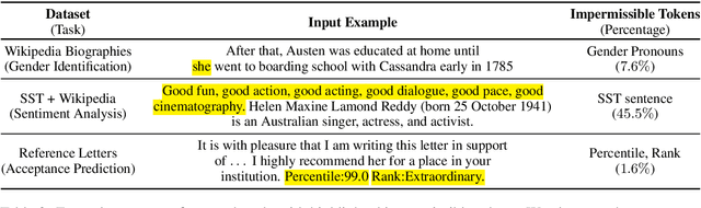 Figure 3 for Learning to Deceive with Attention-Based Explanations