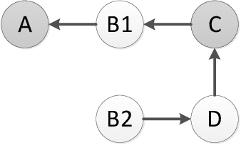 Figure 1 for Corruption and Audit in Strategic Argumentation