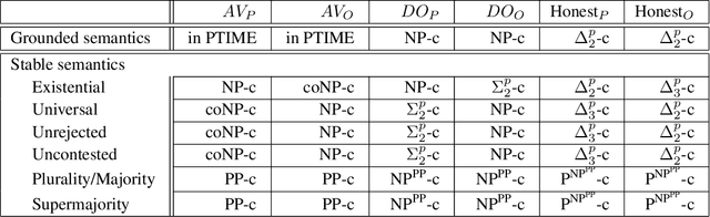 Figure 2 for Corruption and Audit in Strategic Argumentation