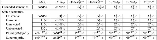 Figure 4 for Corruption and Audit in Strategic Argumentation
