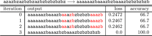 Figure 1 for Gradient-based Inference for Networks with Output Constraints