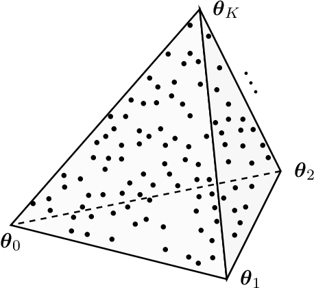 Figure 1 for On Statistical Learning of Simplices: Unmixing Problem Revisited