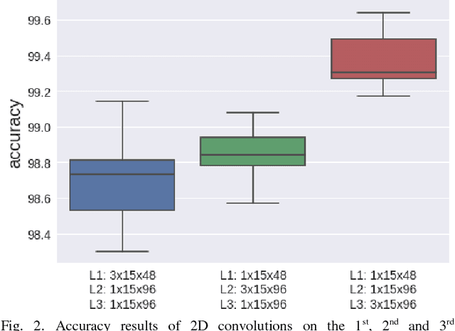 Figure 2 for PerceptionNet: A Deep Convolutional Neural Network for Late Sensor Fusion