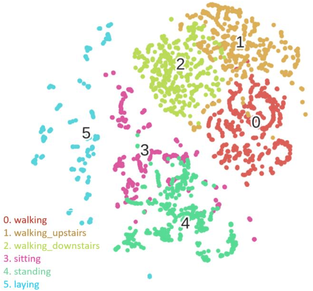 Figure 3 for PerceptionNet: A Deep Convolutional Neural Network for Late Sensor Fusion
