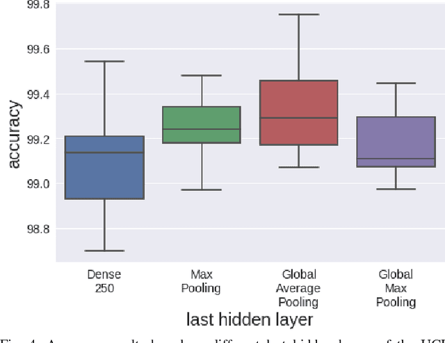 Figure 4 for PerceptionNet: A Deep Convolutional Neural Network for Late Sensor Fusion