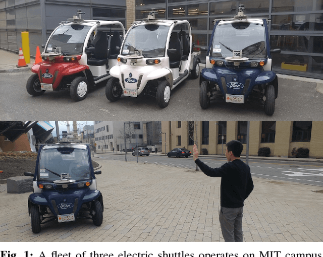 Figure 1 for Demand Estimation and Chance-Constrained Fleet Management for Ride Hailing