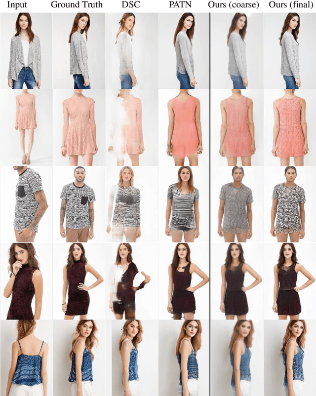 Figure 3 for Region-adaptive Texture Enhancement for Detailed Person Image Synthesis