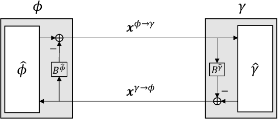 Figure 4 for Capacity Optimality of OAMP: Beyond IID Sensing Matrices and Gaussian Signaling