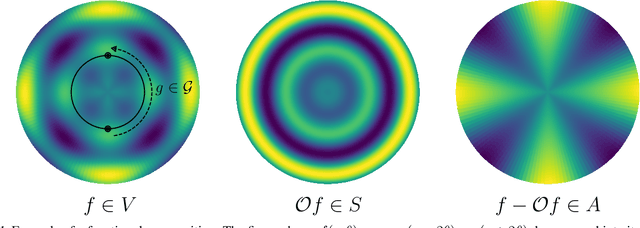 Figure 1 for Provably Strict Generalisation Benefit for Equivariant Models