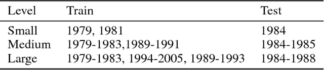 Figure 1 for ExtremeWeather: A large-scale climate dataset for semi-supervised detection, localization, and understanding of extreme weather events
