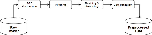 Figure 3 for Deep Learning Based Classification System For Recognizing Local Spinach