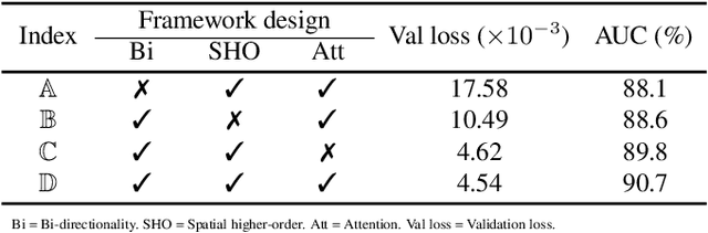 Figure 4 for Video Anomaly Detection via Prediction Network with Enhanced Spatio-Temporal Memory Exchange