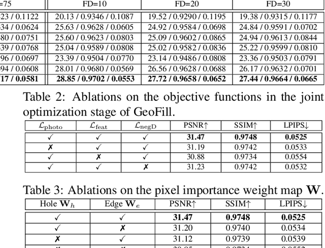 Figure 4 for GeoFill: Reference-Based Image Inpainting of Scenes with Complex Geometry
