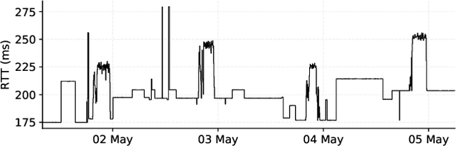 Figure 1 for Large-Scale Characterization and Segmentation of Internet Path Delays with Infinite HMMs