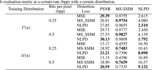 Figure 2 for On the relation between statistical learning and perceptual distances