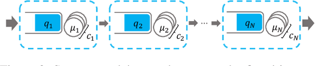 Figure 2 for Queue-Learning: A Reinforcement Learning Approach for Providing Quality of Service