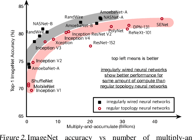 Figure 3 for Ordering Chaos: Memory-Aware Scheduling of Irregularly Wired Neural Networks for Edge Devices