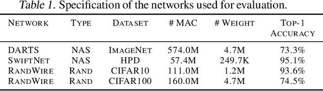 Figure 2 for Ordering Chaos: Memory-Aware Scheduling of Irregularly Wired Neural Networks for Edge Devices