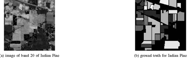 Figure 1 for Feature Selection for classification of hyperspectral data by minimizing a tight bound on the VC dimension