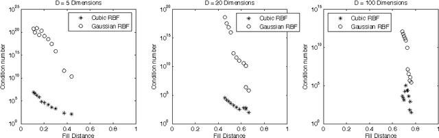 Figure 1 for Inverting Nonlinear Dimensionality Reduction with Scale-Free Radial Basis Function Interpolation