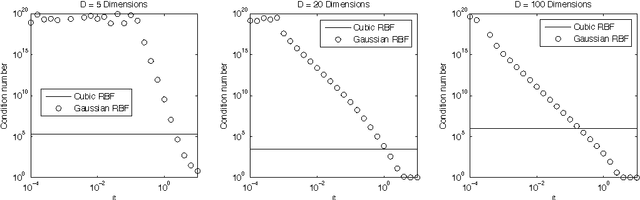 Figure 3 for Inverting Nonlinear Dimensionality Reduction with Scale-Free Radial Basis Function Interpolation